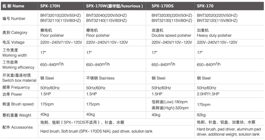 SPX-170 策勒擦地机/加重机