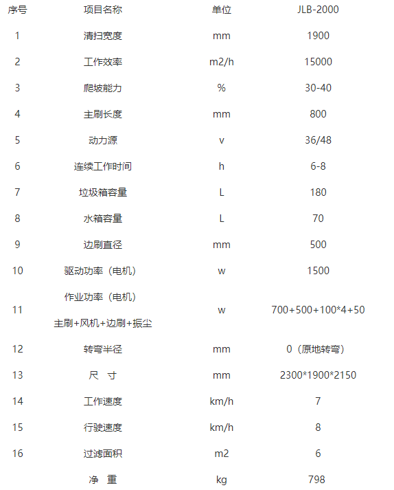 全封闭驾驶式策勒扫地机-JLB-2000